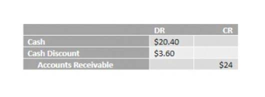 personal finance accountant