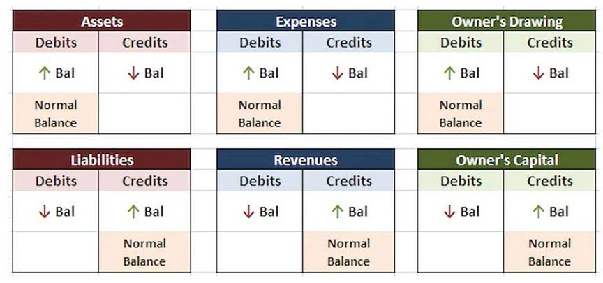 quickbooks self employed login