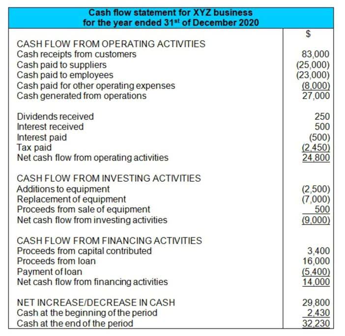What is Financial Transparency