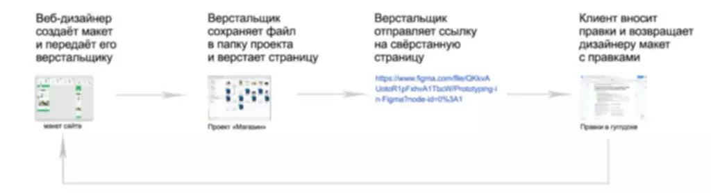 что почитать геймдизайнеру