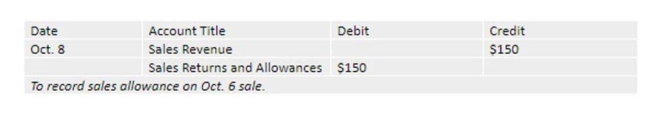 personal finance accountant