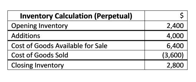 personal finance accountant